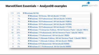 MarvelClient Essentials – AnalyzeDB examples
 