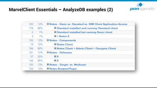 MarvelClient Essentials – AnalyzeDB examples (2)
 