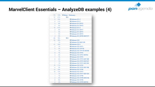 MarvelClient Essentials – AnalyzeDB examples (4)
 
