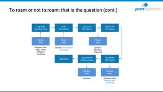 To roam or not to roam: that is the question (cont.)
Log on to
virtual session
Roam
data
Start
HCL Notes
Log on to
HCL Notes
(happens here:
logon script,
3rd-party
solutions)
Roam
data
(or here: MarvelClient
Roaming)
Work with
HCL Notes
Roam
data
(or here:
IBM/HCL
Roaming)
Shutdown
HCL Notes
Log off from
virtual session
Backup
data
Backup
data
(happens here:
MarvelClient
Roaming)
(or here)
Clear data
 