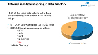 Antivirus real-time scanning in Data directory
~55% of the entire data volume in the Data
directory changes on a DAILY basis in most
setups
• 5 - 10% in Dataworkspace (up to 300 files)
• DISABLE Antivirus scanning for at least
*.ns*
*.ndk
*.xml
*.properties
*.jar
in Data Directory.
55%
45%
Data directory:
File changes per day
Once or more Less
 