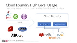 Copyright: mimacom ag, 2019. Alle Rechte vorbehalten, auch bzgl. jeder Verwertung, Reproduktion und Weitergabe
Cloud Foundry High Level Usage
Here is my source code, run it on the cloud for me, I don’t care how.
2019-10-17 / Team Talks / @_fabiankeller
11
Push
Cloud Foundry
Application Application
 