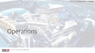 Copyright: mimacom ag, 2019. Alle Rechte vorbehalten, auch bzgl. jeder Verwertung, Reproduktion und Weitergabe
Operations
2019-10-17 / Team Talks / @_fabiankeller
17
Photo by Tim Mossholder on Unsplash
 