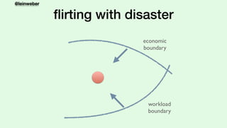 @leinweber
ﬂirting with disaster
economic
boundary
workload
boundary
 