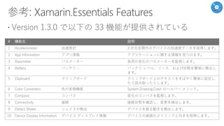 # 機能名 説明
1 Accelerometer 加速度計 3 次元空間内のデバイスの加速度データを取得します。
2 App Information アプリ情報 アプリケーションに関する情報を見つけます。
3 Barometer バロメーター 負荷の変化のバロメーターを監視します。
4 Battery バッテリ – バッテリ レベル、ソース、および状態を簡単に検出し
ます。
5 Clipboard クリップボード クリップボード上のテキストをすばやく簡単に設定し
たり読み取ったりします。
6 Color Converters 色の変換機能 System.Drawing.Color のヘルパー メソッド。
7 Compass コンパス 変化のコンパスを監視します。
8 Connectivity 接続 接続状態を確認し、変更を検出します。
9 Detect Shake シェイクの検出 デバイスを振る動きを検出します。
10 Device Display Information デバイス ディスプレイ情報 デバイスの画面のメトリックと向きを取得します。
 