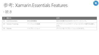 # 機能名 説明
31 Unit Converters 単位変換機能 単位を変換するためのヘルパー メソッド。
32 Version Tracking バージョンの追跡 アプリケーションのバージョンとビルド番号を追跡し
ます。
33 Vibrate バイブレーション デバイスをバイブレーションさせます。
 
