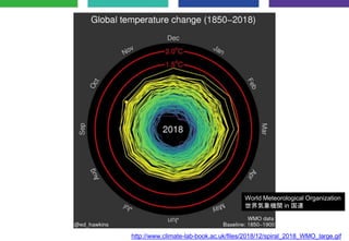 http://www.climate-lab-book.ac.uk/files/2018/12/spiral_2018_WMO_large.gif
World Meteorological Organization
世界気象機関 in 国連
 