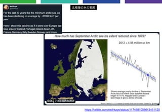 https://twitter.com/neilrkaye/status/1174681008643461120
北極海の氷の範囲
 