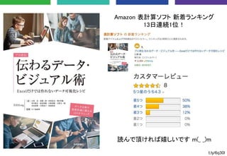 Amazon 表計算ソフト 新着ランキング
13日連続1位！
読んで頂ければ嬉しいです m(_ _)m
t.ly/6q30l
 