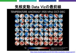 気候変動 Data Vizの最前線
https://www.visualisingdata.com/2018/01/little-visualisation-design-part-47/
 