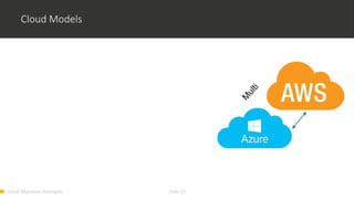 Cloud Migration Strategies Slide 10
Cloud Models
Private Public
 