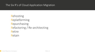 Cloud Migration Strategies Slide 13
The Six R‘s of Cloud Application Migration
Rehosting
Replatforming
Repurchasing
Refactoring / Re-architecting 
Retire
Retain
 