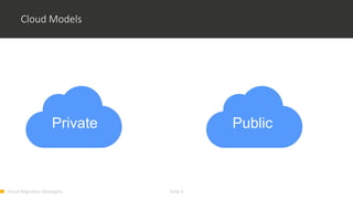 Cloud Migration Strategies Slide 6
Cloud Models
Private Public
 