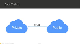 Cloud Migration Strategies Slide 7
Cloud Models
Private Public
Hybrid
 