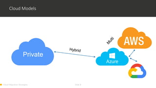 Cloud Migration Strategies Slide 8
Cloud Models
Private Public
 