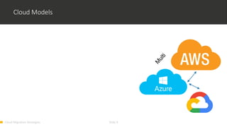 Cloud Migration Strategies Slide 9
Cloud Models
Private Public
 