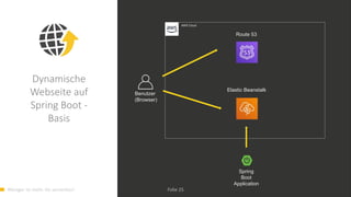 Weniger ist mehr. Go serverless! Folie 25
Dynamische
Webseite auf
Spring Boot -
Basis
AWS Cloud
Elastic Beanstalk
Spring
Boot
Application
Benutzer
(Browser)
Route 53
 