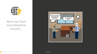 Weniger ist mehr. Go serverless! Folie 28
Wenn das Team
eine Datenbank
braucht…
 