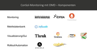 ConSol-Monitoring mit OMD – Komponenten
Monitoring
Metrikdatenbank
Visualisierung/Gui
Rollout/Automation
 