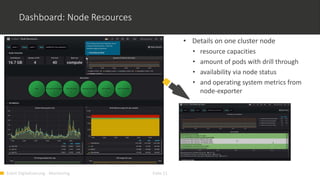 Event Digitalisierung - Monitoring Folie 11
Dashboard: Node Resources
• Details on one cluster node
• resource capacities
• amount of pods with drill through
• availability via node status
• and operating system metrics from
node-exporter
• Details on one cluster node
• resource capacities
• amount of pods with drill through
• availability via node status
• and operating system metrics from
node-exporter
 