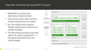 Event Digitalisierung - Monitoring Folie 5
Example: Monitoring OpenShift Clusters
• OpenShift is a commercial
Kubernetes Implementation
• The central service URLs from the
Cluster infrastructure are stable,
• but the infrastructure objects
(Nodes, Pods) to be monitored are
rapidly changing.
• The API already provides meta data
about the cluster components =>
this generically determines the
metric targets
from https://docs.okd.io/3.11/architecture/index.html
 