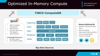 TIBCO ComputeDB
Optimized In-Memory Compute
Memory-Optimized dB
• Mutable, Transactional Data
Store
• Real-Time Native
• Optimized for Memory & Disk
• Concurrent Workloads
• Virtual or Persisted
© Copyright 2000-2019 TIBCO Software Inc.
Data infrastructure
& management
Big Data Sources
• High Throughput
Computation
• Multi-Persona
• Rich API, Library and
Tool Support
• Batch-Oriented
ComputeDB Performance
• 20-100X v Spark
• 5X v Databricks Delta
 