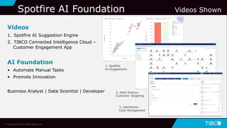 Videos
1. Spotfire AI Suggestion Engine
2. TIBCO Connected Intelligence Cloud –
Customer Engagement App
AI Foundation
• Automate Manual Tasks
• Promote Innovation
Business Analyst | Data Scientist | Developer
Spotfire AI Foundation Videos Shown
© Copyright 2000-2019 TIBCO Software Inc.
1. Spotfire
AI-Suggestions
2. Data Science
Customer Targeting
3. Operations
Case Management
 