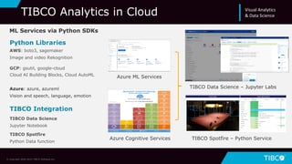 TIBCO Analytics in Cloud
Python Libraries
AWS: boto3, sagemaker
Image and video Rekognition
GCP: gsutil, google-cloud
Cloud AI Building Blocks, Cloud AutoML
Azure: azure, azureml
Vision and speech, language, emotion
TIBCO Integration
TIBCO Data Science
Jupyter Notebook
TIBCO Spotfire
Python Data function
ML Services via Python SDKs
Azure ML Services
Azure Cognitive Services
TIBCO Data Science – Jupyter Labs
TIBCO Spotfire – Python Service
© Copyright 2000-2019 TIBCO Software Inc.
Visual Analytics
& Data Science
 