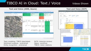 Text and Voice (GCP)
© Copyright 2000-2019 TIBCO Software Inc.
Text and Voice (AWS, Azure)
TIBCO AI in Cloud: Text / Voice Videos Shown
Topic modeling: TIBCO data/labels
Sentiment analysis : pretrained
Entity recognition : pretrained
NLTK: tokenize reviews
Spacy: word2vec
TIBCO: token relations
 
