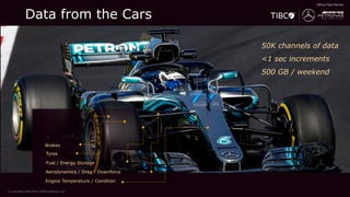 Data from the Cars
© Copyright 2000-2019 TIBCO Software Inc.
Brakes
Tyres
Fuel / Energy Storage
Aerodynamics / Drag / Downforce
Engine Temperature / Condition
50K channels of data
<1 sec increments
500 GB / weekend
 