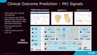 TIBCO Data Science Spotfire X
PKI
SIGNALS
Deep Survival
Clinical Outcome Prediction – PKI Signals
• TCGA Data from Signals
Translational
• 516 subjects and 78295
features from Clinical data,
Variants (Mutations), CNV
and Gene Expression
• CPU processing time:
1:32:58
• 4 GPU processing time:
0:01:43
© Copyright 2000-2019 TIBCO Software Inc.
 