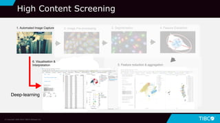 © Copyright 2000-2019 TIBCO Software Inc.
Deep-learning
High Content Screening
 