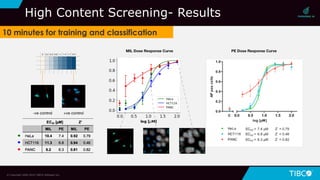 © Copyright 2000-2019 TIBCO Software Inc.
10 minutes for training and classification
High Content Screening- Results
 
