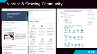 3939
Vibrant & Growing Community
 