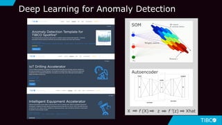 43
Deep Learning for Anomaly Detection
SOM
Autoencoder
X f (X) z f ’(z) Xhat
 