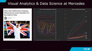 © Copyright 2000-2019 TIBCO Software Inc.
Visual Analytics & Data Science at Mercedes
 