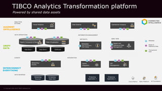 DATA SOURCES
TIBCO Analytics Transformation platform
Enterprise
Application 1
Enterprise
Application n
Streaming
Sources
In-memory
Data Grid
...
REPORTING/VIZDATA SCIENCE
ANALYTICS
ACTIONS
Data Science Operational Analytics
INFORMATION MANAGEMENT
Metadata
(Data Governance,
Data Catalog)
MDM / RDM
DATA OPERATIONS
Data Virtualization
Master and
Reference Data
Management
Data Store 1 Data Store n EDW/Lake
Metadata
Master &
Reference Data
Transactional
Data
Powered by shared data assets
EVENTS
Streaming /
Events
INTEGRATION
Hybrid
Integration
API
Management
Spark Compute & Store
Visual Analytics
METADATA
© Copyright 2000-2019 TIBCO Software Inc.
AUGMENT
INTELLIGENCE
UNIFY
DATA
INTERCONNECT
EVERYTHING
Cloud Native Open Platform AI Foundation
 