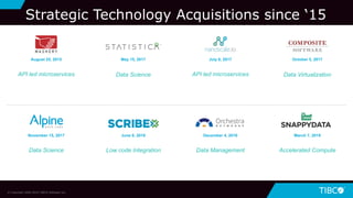 7
Strategic Technology Acquisitions since ‘15
November 15, 2017
Data Science
October 5, 2017
Data Virtualization
July 6, 2017
API led microservices
May 15, 2017
Data Science
August 25, 2015
API led microservices
Low code Integration
June 6, 2018
Data Management
December 4, 2018
Accelerated Compute
March 7, 2019
© Copyright 2000-2019 TIBCO Software Inc.
 