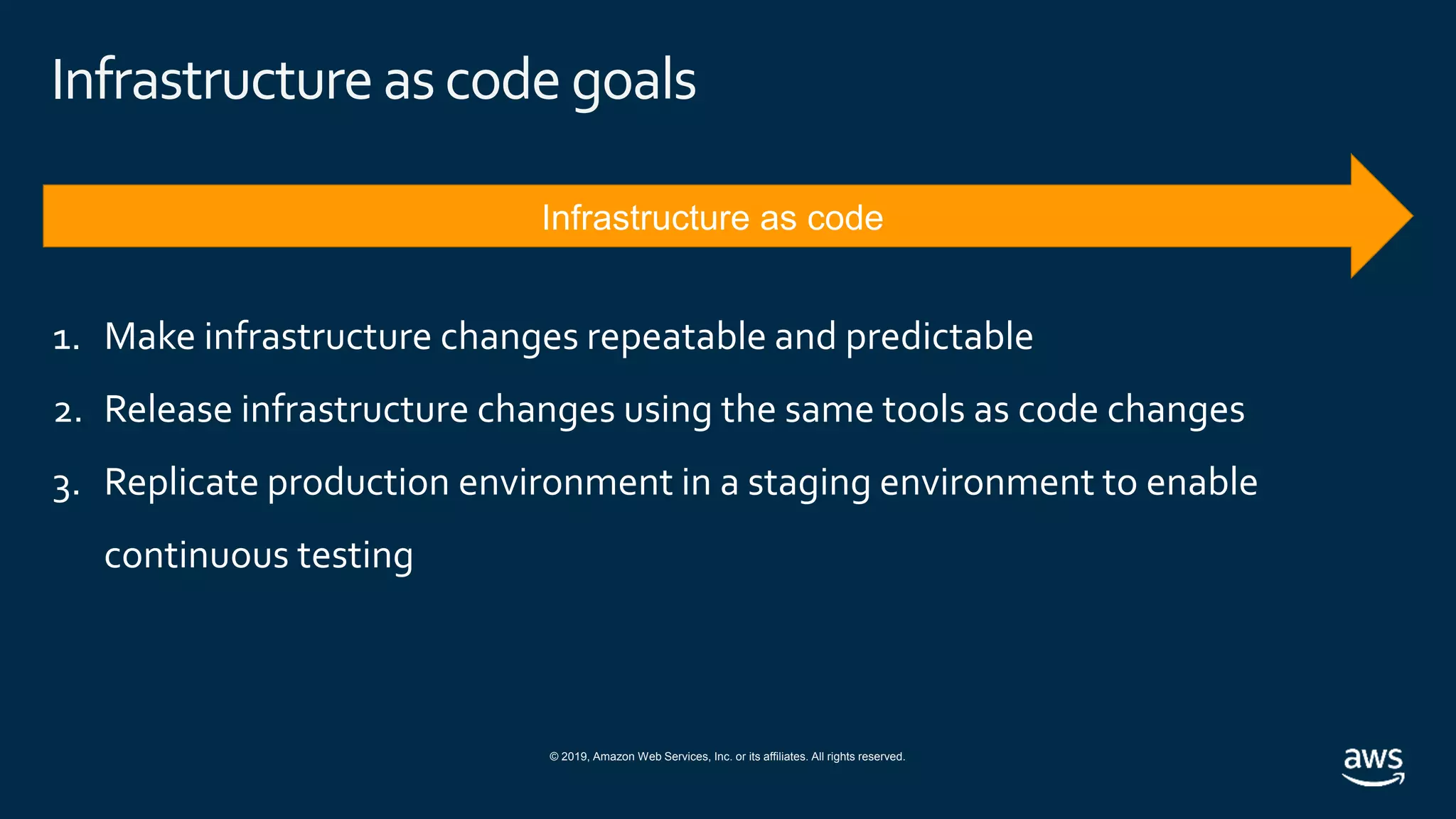 © 2019, Amazon Web Services, Inc. or its affiliates. All rights reserved.
Infrastructure ascode goals
1. Make infrastructure changes repeatable and predictable
2. Release infrastructure changes using the same tools as code changes
3. Replicate production environment in a staging environment to enable
continuous testing
 