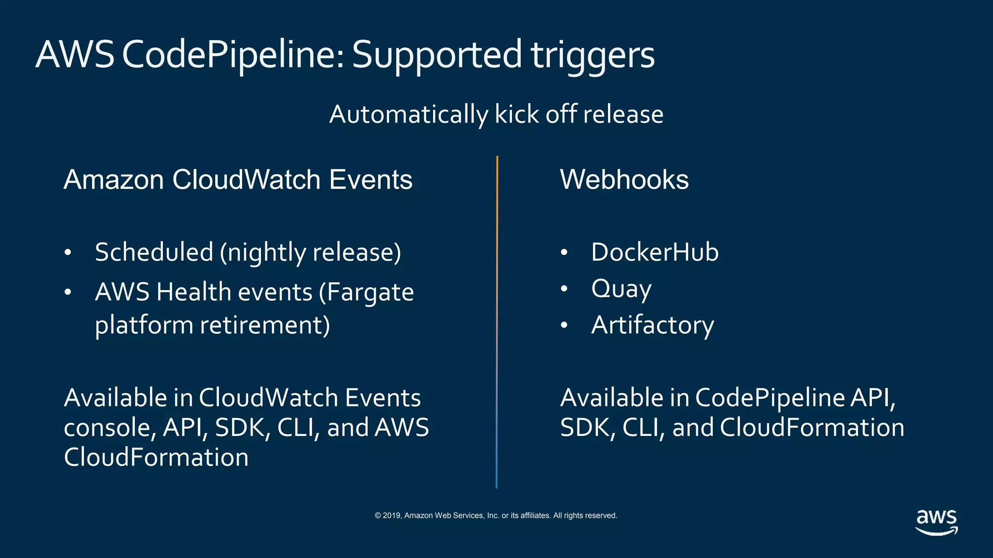 © 2019, Amazon Web Services, Inc. or its affiliates. All rights reserved.
AWSCodePipeline:Supported triggers
Automatically kick off release
Amazon CloudWatch Events
• Scheduled (nightly release)
• AWS Health events (Fargate
platform retirement)
Available in CloudWatch Events
console, API, SDK, CLI, and AWS
CloudFormation
Webhooks
• DockerHub
• Quay
• Artifactory
Available in CodePipelineAPI,
SDK, CLI, and CloudFormation
 