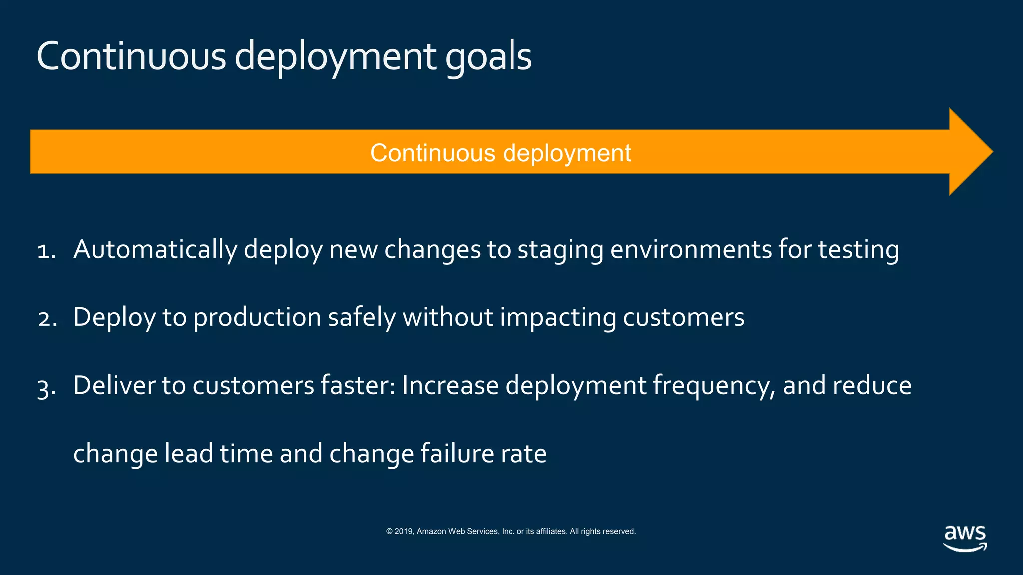 © 2019, Amazon Web Services, Inc. or its affiliates. All rights reserved.
Continuous deployment goals
1. Automatically deploy new changes to staging environments for testing
2. Deploy to production safely without impacting customers
3. Deliver to customers faster: Increase deployment frequency, and reduce
change lead time and change failure rate
 