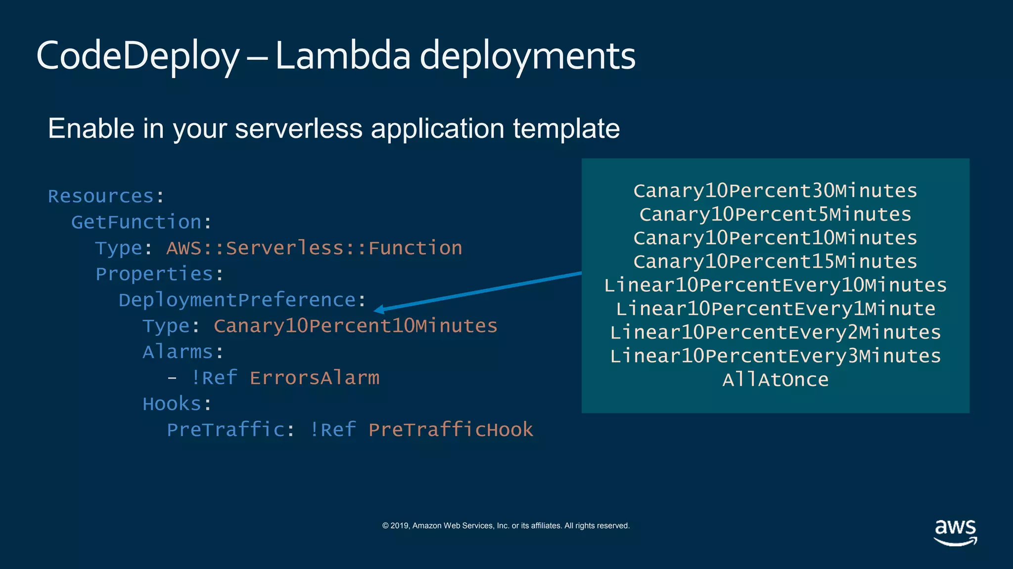 © 2019, Amazon Web Services, Inc. or its affiliates. All rights reserved.
CodeDeploy – Lambda deployments
Enable in your serverless application template
Resources:
GetFunction:
Type: AWS::Serverless::Function
Properties:
DeploymentPreference:
Type: Canary10Percent10Minutes
Alarms:
- !Ref ErrorsAlarm
Hooks:
PreTraffic: !Ref PreTrafficHook
Canary10Percent30Minutes
Canary10Percent5Minutes
Canary10Percent10Minutes
Canary10Percent15Minutes
Linear10PercentEvery10Minutes
Linear10PercentEvery1Minute
Linear10PercentEvery2Minutes
Linear10PercentEvery3Minutes
AllAtOnce
 
