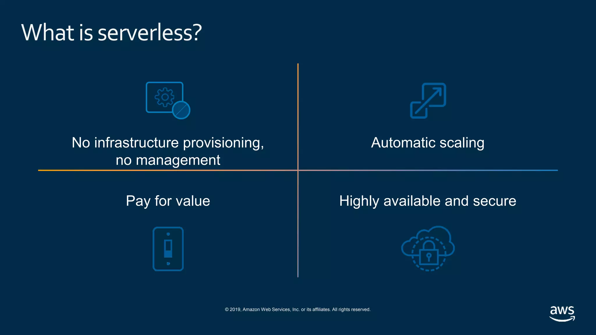 © 2019, Amazon Web Services, Inc. or its affiliates. All rights reserved.
Whatis serverless?
No infrastructure provisioning,
no management
Automatic scaling
Pay for value Highly available and secure
 