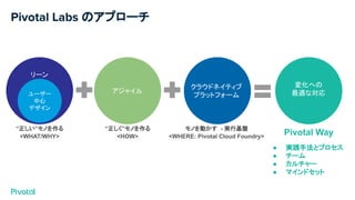 “正しい”モノを作る
<WHAT/WHY>
“正しく”モノを作る
<HOW>
Pivotal Way
リーン
ユーザー
中心
デザイン
変化への
最適な対応
モノを動かす - 実行基盤
<WHERE: Pivotal Cloud Foundry>
Pivotal Labs のアプローチ
アジャイル
クラウドネイティブ
プラットフォーム
● 実践手法とプロセス
● チーム
● カルチャー
● マインドセット
 
