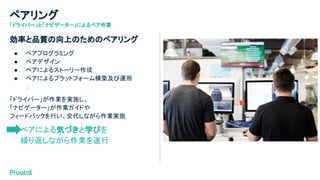 ペアリング
効率と品質の向上のためのペアリング
● ペアプログラミング
● ペアデザイン
● ペアによるストーリー作成
● ペアによるプラットフォーム構築及び運用
：
「ドライバー」が作業を実施し、
「ナビゲーター」が作業ガイドや
フィードバックを行い、交代しながら作業実施
　　ペアによる気づきと学びを
　　繰り返しながら作業を遂行
「ドライバー」と「ナビゲーター」によるペア作業
 