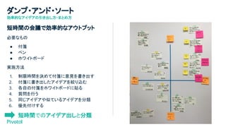 ダンプ・アンド・ソート
短時間の会議で効率的なアウトプット
必要なもの
● 付箋
● ペン
● ホワイトボード
実施方法
1. 制限時間を決めて付箋に意見を書き出す
2. 付箋に書き出したアイデアを絞り込む
3. 各自の付箋をホワイトボードに貼る
4. 質問を行う
5. 同じアイデアや似ているアイデアを分類
6. 優先付けする
短時間でのアイデア出しと分類
効率的なアイデアの引き出し方・まとめ方
 