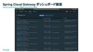 Spring Cloud Gateway ダッシュボード画面
Spring Cloud Gateway で管理するAPIカタログ表示
 