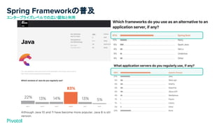 Spring Frameworkの普及
エンタープライズレベルでの広い認知と利用
 