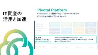 Pivotal Platform
Kubernetes 上で稼働するアプリケーションとサー
ビスのための統一プラットフォーム
コンテナ
オーケストレーション
( Container Service )
マルチクラウドで提供するKubernetes クラスタの
ライフサイクル自動化と、テナントモデル、仮想ネットワーク、パッチ適
用やアップグレードのサポート
Application
Service
Concourse
CI
Function
Service
Marketplace
Spring
Runtime
RabbitMQ
Build
Service
Cloud
Cache
VMware AWS Google Azureマルチクラウド
プラガブルに
利用可能な
プラットフォーム
サービス
IT資産の
活用と加速
 