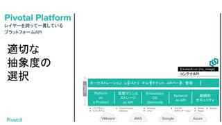 Pivotal Platform
レイヤーを跨って一貫している
プラットフォームAPI
適切な
抽象度の
選択
VMware AWS Google Azure
Embedded
OS
(Stemcell)
Network
as API
仮想マシン&
ストレージ
as API
継続的
セキュリティ
Platform
as
a Product
● パイプライン
● エコシステム
● Cloud Provider
Interface
● Windows
● Linux
● マイクロ
セグメンテーション
● Rotate
● Repair
オーケストレーション　レジストリ　マルチテナント　APIベース　管理
● Repave
コンテナAPI
$ kubectl run {my_image}
CaaS
 